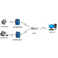 华普物联HP-ERS-T200振动传感器监测方案串口通信服务