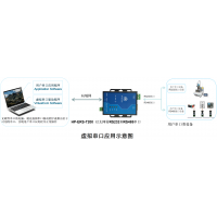 华普物联 HP-ERS-T200虚拟串口应用示例