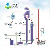 焦化硫铵mvr废水蒸发设备